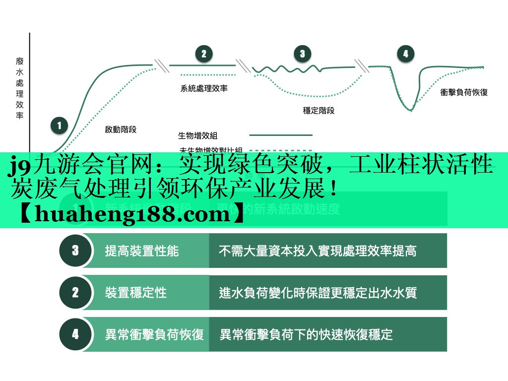 j9九游会官网：实现绿色突破，工业柱状活性炭废气处理引领环保产业发展！